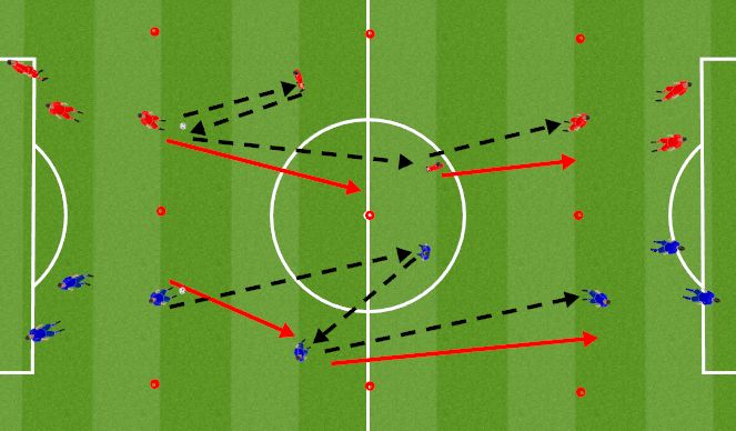 Football/Soccer Session Plan Drill (Colour): Screen 2