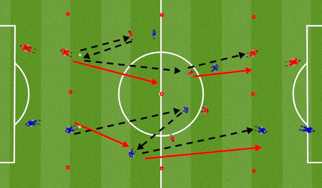 Football/Soccer Session Plan Drill (Colour): Screen 3