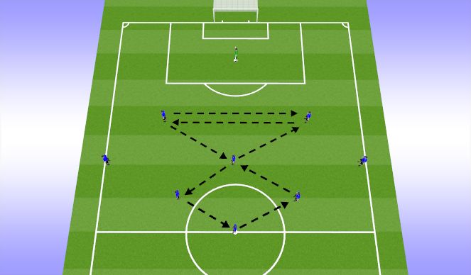 Football/Soccer Session Plan Drill (Colour): pattern 2 continuous version