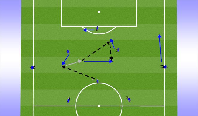 Football/Soccer Session Plan Drill (Colour): midfield combination play