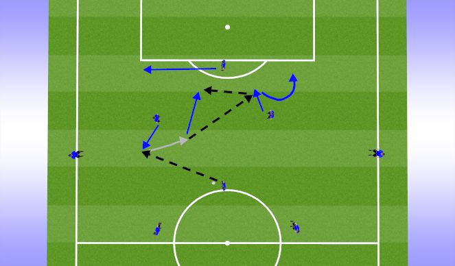 Football/Soccer Session Plan Drill (Colour): midfield combination patterns