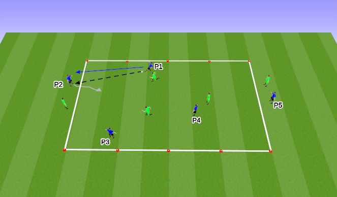 Football/Soccer Session Plan Drill (Colour): 3v3+2 breakout