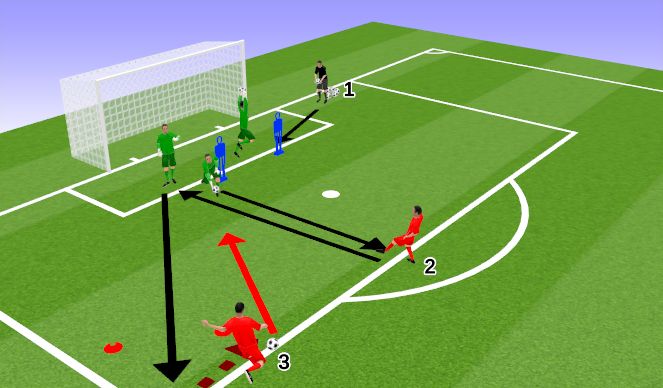 Football/Soccer Session Plan Drill (Colour): Tossed Cross and Distribution Activation