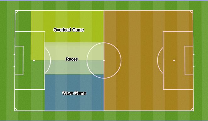 Football/Soccer Session Plan Drill (Colour): Screen 5