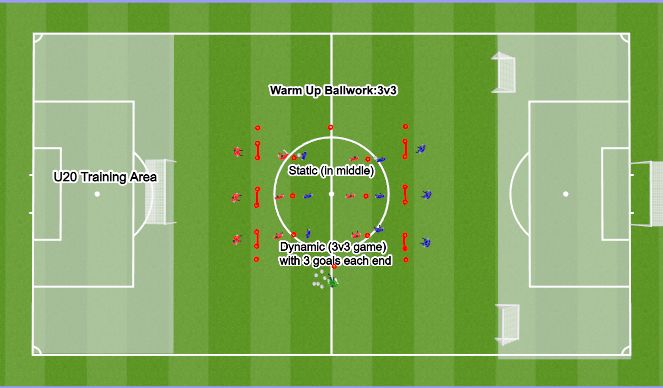 Football/Soccer Session Plan Drill (Colour): Warm Up Ballwork : 3 v 3 (15 mins)