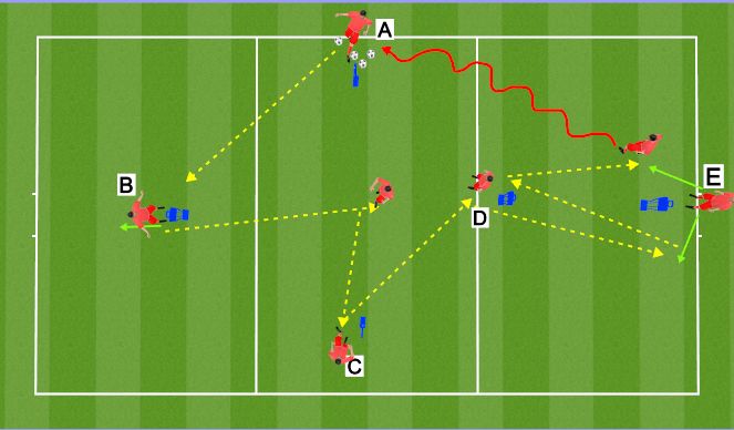 Football/Soccer Session Plan Drill (Colour): P1- Simple passisng and follow