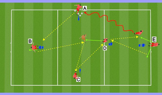 Football/Soccer Session Plan Drill (Colour): Breaking lines (find the pivot)