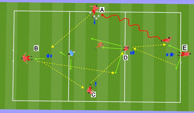 Football/Soccer Session Plan Drill (Colour): Breaking lines - Under pressure