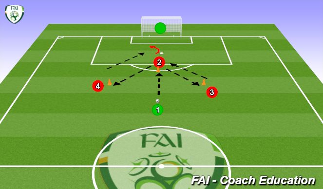 Football/Soccer Session Plan Drill (Colour): Passing/ Finishing Drill 