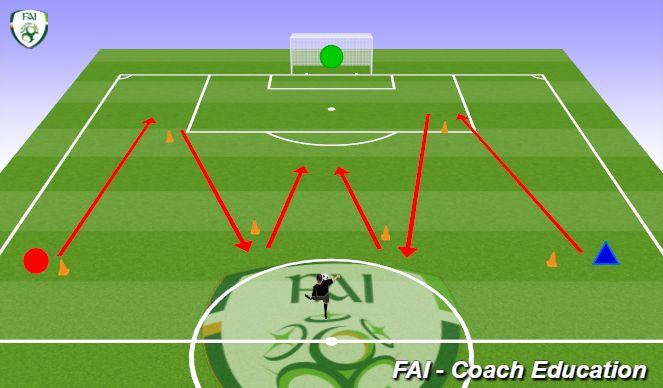 Football/Soccer Session Plan Drill (Colour): Speed/ Finishing Drill