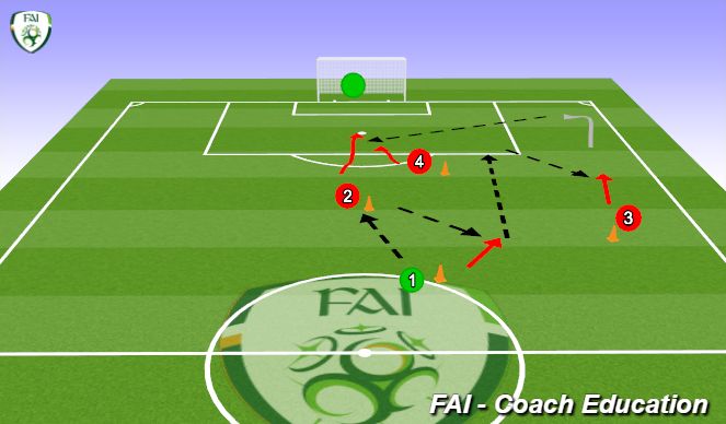 Football/Soccer Session Plan Drill (Colour): Passing and Shooting Drill