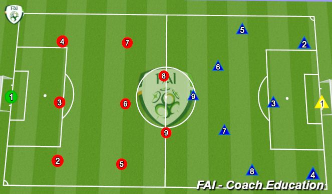 Football/Soccer Session Plan Drill (Colour): Match with the objective is to finish