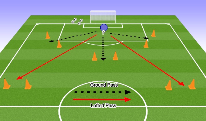 Football/Soccer Session Plan Drill (Colour): Passing to target