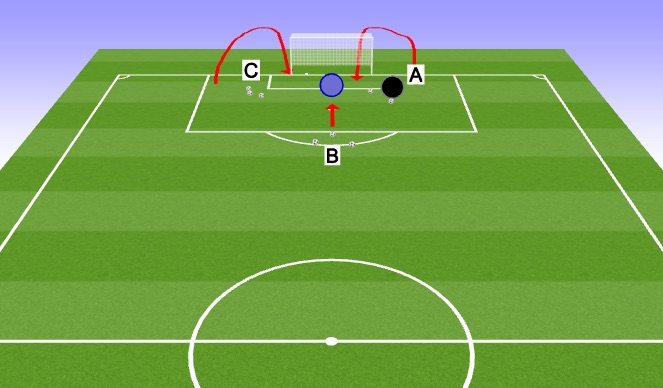 Football/Soccer Session Plan Drill (Colour): High balls