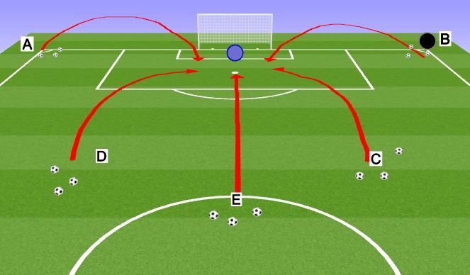 Football/Soccer Session Plan Drill (Colour): Long Distance High balls