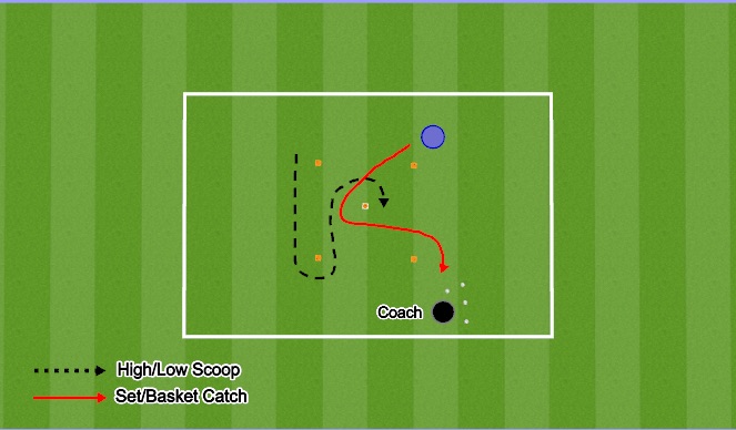 Football/Soccer Session Plan Drill (Colour): Handling 1