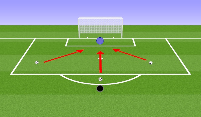 Football/Soccer Session Plan Drill (Colour): Reaction Saves 2