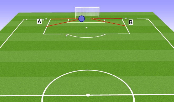 Football/Soccer Session Plan Drill (Colour): Positioning 1