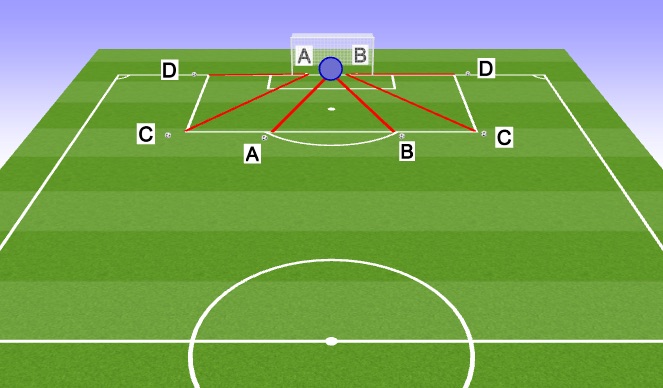 Football/Soccer Session Plan Drill (Colour): Positioning 3