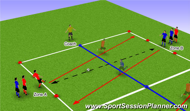 Football/Soccer Session Plan Drill (Colour): Passing game with speed