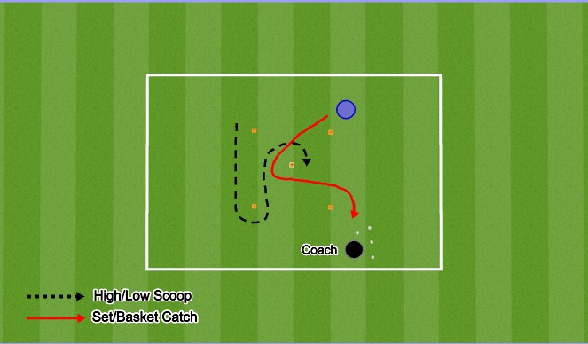 Football/Soccer Session Plan Drill (Colour): Handling 1