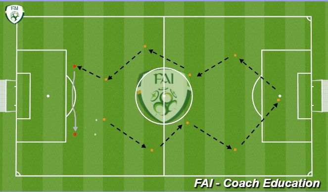 Football/Soccer Session Plan Drill (Colour): Passing Drill