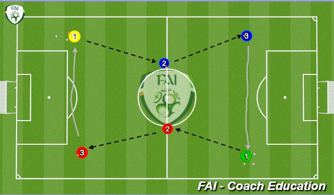 Football/Soccer Session Plan Drill (Colour): Hour glass passing drill