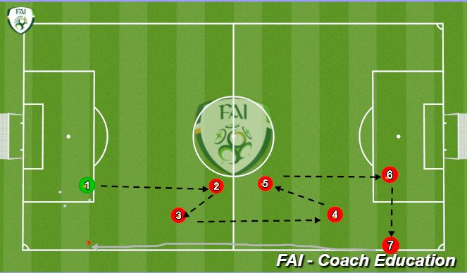 Football/Soccer Session Plan Drill (Colour): Straight to diagonal passing drill