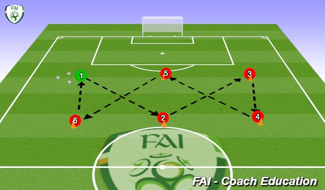 Football/Soccer Session Plan Drill (Colour): 6 Cone passing drill