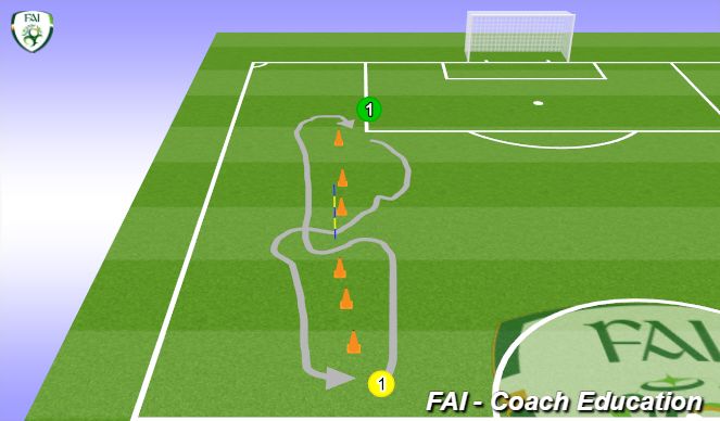 Football/Soccer Session Plan Drill (Colour): Control