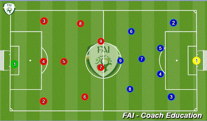 Football/Soccer Session Plan Drill (Colour): Match