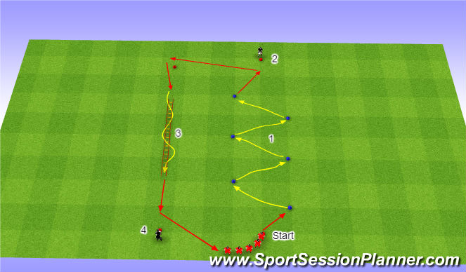 Football/Soccer Session Plan Drill (Colour): Balance and Coordination