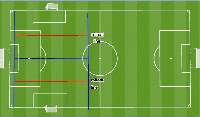 Football/Soccer Session Plan Drill (Colour): U11