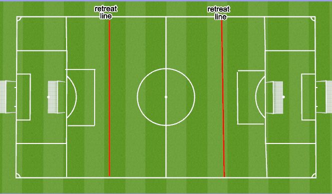 Football/Soccer Session Plan Drill (Colour): U13