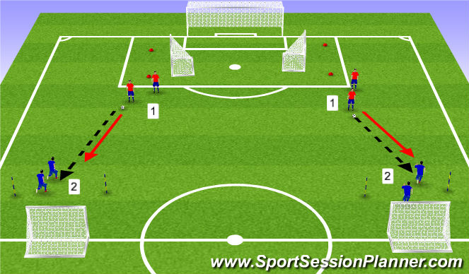 Football/Soccer Session Plan Drill (Colour): 1v1+ outside back training