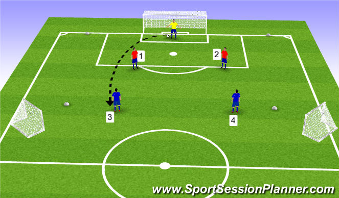 Football/Soccer Session Plan Drill (Colour): Center Back Training 2v2 with Small Goals and a Keeper