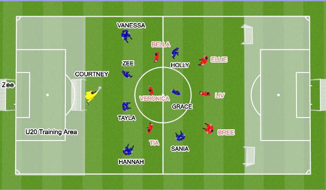 Football/Soccer: Mid Block with Player Names - A Licence (Tactical ...