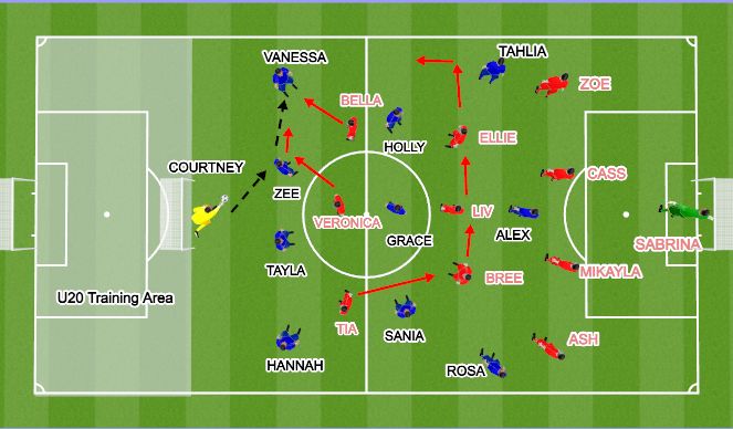 Football/Soccer Session Plan Drill (Colour): Game Training (20 mins)