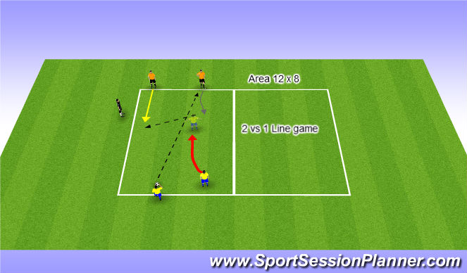 Football/Soccer Session Plan Drill (Colour): 2 vs 1 FGame
