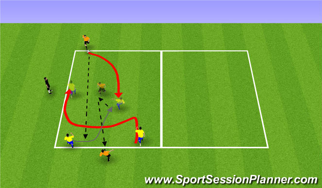 Football/Soccer Session Plan Drill (Colour): 2 vs 1 C.Attack