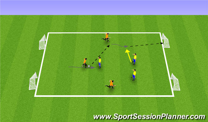 Football/Soccer Session Plan Drill (Colour): 3 vs 3, 4 Goal Game