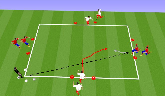 Football/Soccer Session Plan Drill (Colour): 1vs1 defending