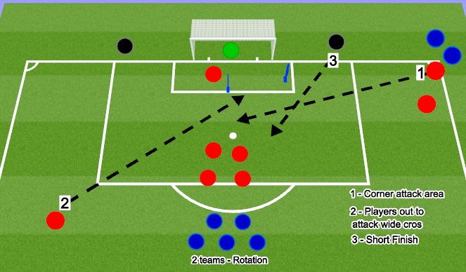 Football/Soccer Session Plan Drill (Colour): Attacking Set Pieces