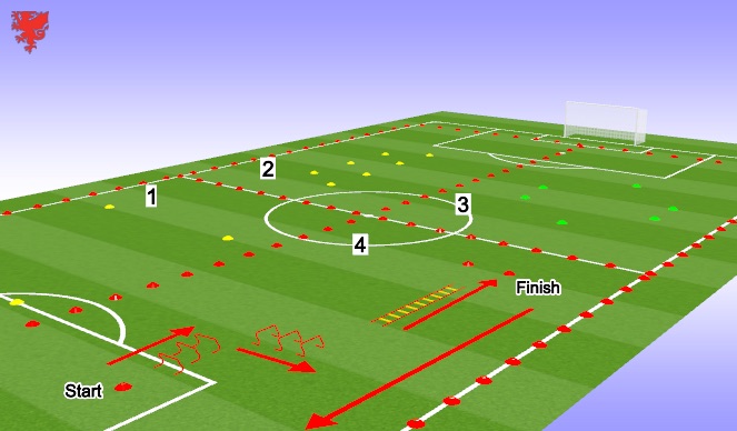 Football/Soccer Session Plan Drill (Colour): Zone 4