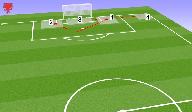 Football/Soccer Session Plan Drill (Colour): Attacking Corners