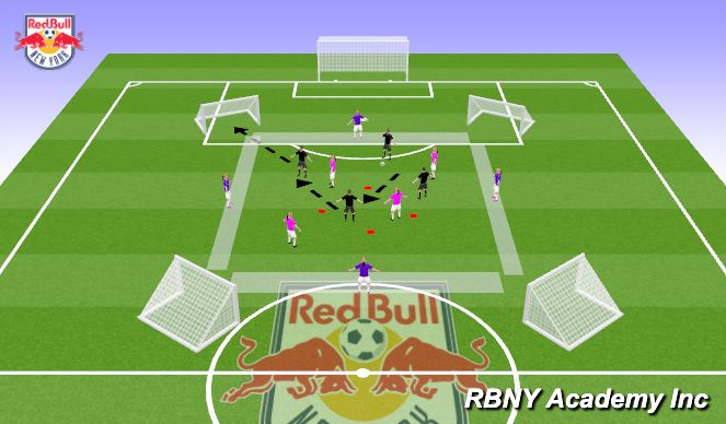 Football/Soccer Session Plan Drill (Colour): 4v4+4 targets