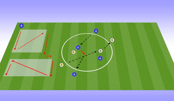 Football/Soccer Session Plan Drill (Colour): RECEIVING UNDER PRESSURE CIRCLE WORK 