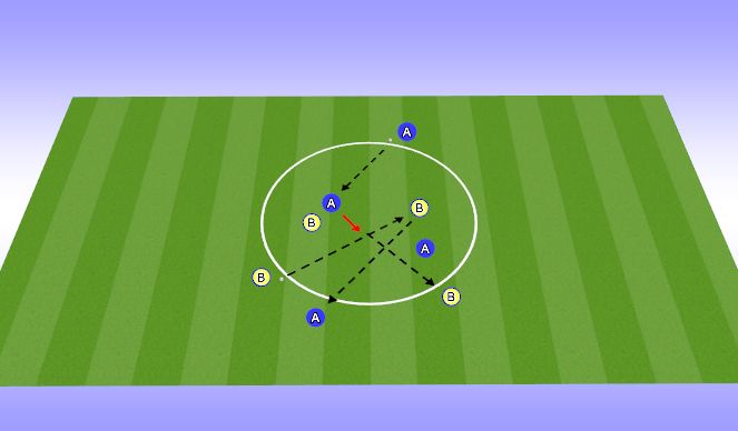 Football/Soccer Session Plan Drill (Colour): Progression