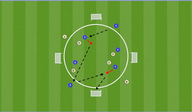 Football/Soccer Session Plan Drill (Colour): 4v4 +2 FOUR-GOAL CIRCLE GAME 