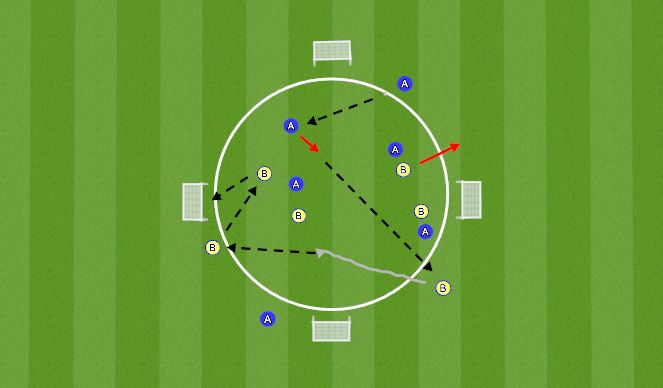 Football/Soccer Session Plan Drill (Colour): Progression 